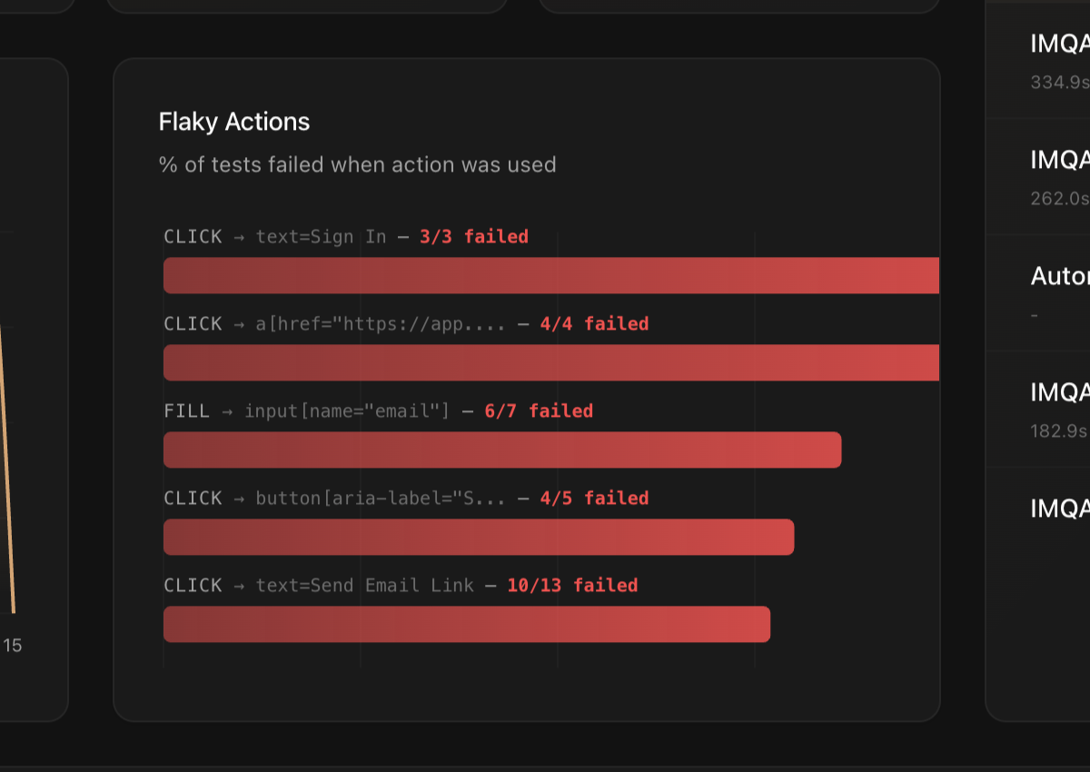 IMQA Analyze Results